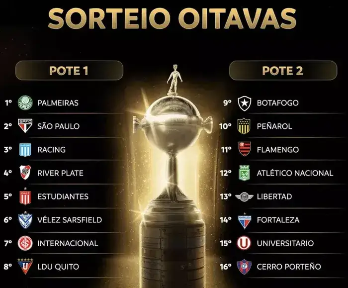 Libertadores: Brasileiros podem se enfrentar nas oitavas; veja confrontos