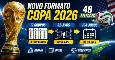 Formato Copa do Mundo 2026: 12 Grupos, 32-avos e 104 Jogos