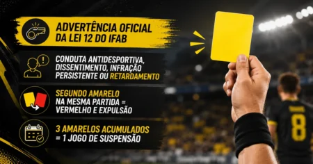 Árbitro mostrando cartão amarelo a jogador no futebol — advertência da Lei 12 do IFAB segundo regras 2026
