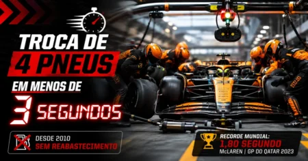 Pit stop na Fórmula 1: equipe de mecânicos da McLaren trocando os 4 pneus do monoposto em menos de 3 segundos no box