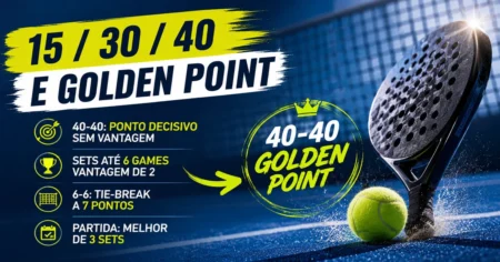 Capa do guia sobre pontuação no padel destacando sistema 15/30/40, golden point a 40-40 e tie-break a 6-6 conforme regras FIP 2026