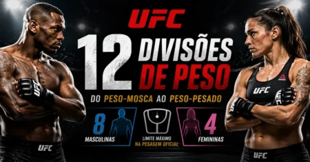 Guia das 12 categorias de peso do UFC no MMA, das divisões masculinas às femininas