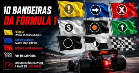 Capa sobre as 10 bandeiras da Fórmula 1 e o que cada cor significa segundo a FIA