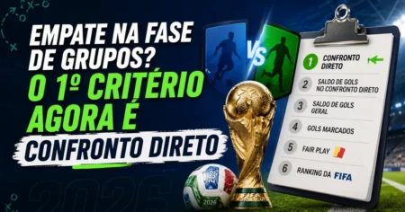Critérios de desempate da Copa do Mundo 2026: confronto direto, saldo de gols, fair play e ranking FIFA