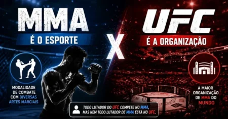 Comparativo MMA e UFC: MMA é o esporte de artes marciais mistas e o UFC é a maior organização de MMA do mundo, fundada em 1993