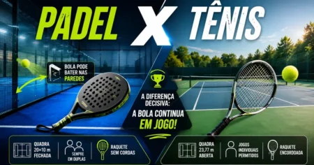 Comparativo padel x tênis: quadra de padel 20×10 m fechada com paredes vs quadra de tênis 23,77 m aberta, raquete de padel sem cordas e raquete de tênis encordoada