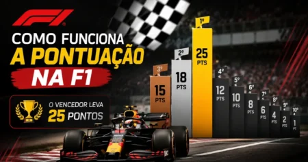 Capa do sistema de pontuacao da F1 com grafico de pontos por posicao 25-18-15-12-10-8-6-4-2-1; o vencedor leva 25 pontos