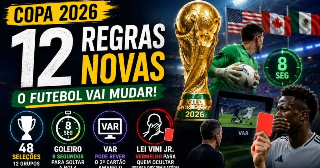 Regras Novas da Copa 2026: As 12 Mudanças no Futebol Capa sobre as 12 regras novas da Copa do Mundo 2026: goleiro com 8 segundos, VAR no segundo cartão amarelo e formato com 48 seleções