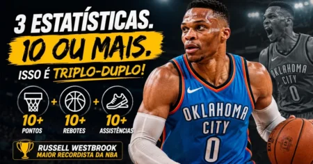 Ilustração sobre triplo-duplo no basquete: 10 ou mais em três estatísticas, com destaque para os recordistas da NBA