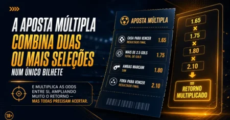 Bilhete de aposta múltipla com várias seleções e odds multiplicadas em painel de casa de apostas licenciada