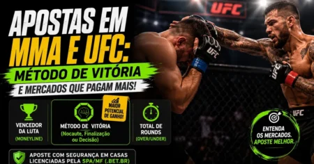 Capa do guia de como apostar em MMA e UFC: lutadores no octógono e os mercados vencedor da luta, método de vitória e total de rounds em casa licenciada SPA/MF
