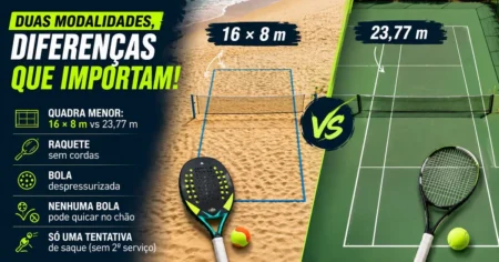 Comparação entre quadra de beach tennis de 16 por 8 metros na areia e quadra de tênis de 23,77 metros, com raquete sem cordas e raquete encordoada