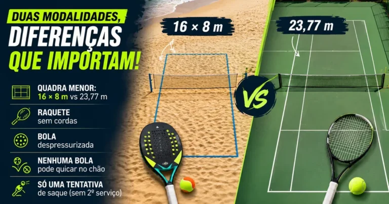 Comparação entre quadra de beach tennis de 16 por 8 metros na areia e quadra de tênis de 23,77 metros, com raquete sem cordas e raquete encordoada