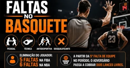 Ilustração de árbitro de basquete sinalizando falta durante a disputa em quadra, tema dos 4 tipos de falta e do limite de eliminação de 5 na FIBA e 6 na NBA