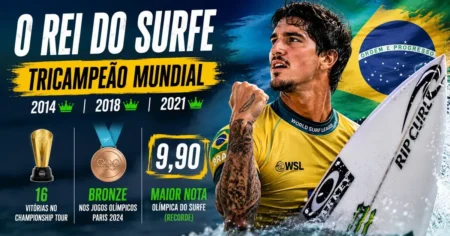 Gabriel Medina: Biografia, Títulos e Recordes Surfista brasileiro em ação sobre onda tubular, referência a Gabriel Medina, tricampeão mundial da WSL e medalhista de bronze em Paris 2024
