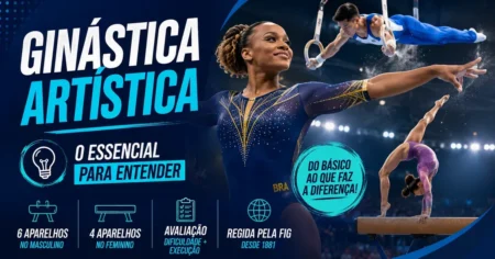 Infográfico da ginástica artística: 6 aparelhos no masculino e 4 no feminino, avaliação por dificuldade e execução, regida pela FIG desde 1881