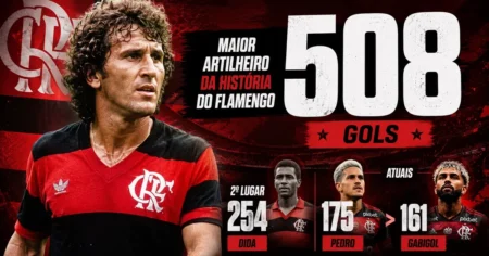 Montagem rubro-negra do Flamengo com destaque para 508 gols, recorde de Zico como maior artilheiro da história do clube, e os números de Dida (254), Pedro (175) e Gabigol (161)