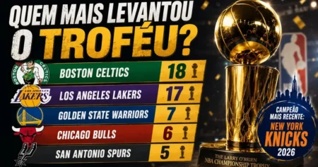 Ranking dos maiores campeões da NBA: Boston Celtics com 18 títulos, Los Angeles Lakers 17, Golden State Warriors 7, Chicago Bulls 6 e San Antonio Spurs 5, ao lado do troféu Larry O'Brien