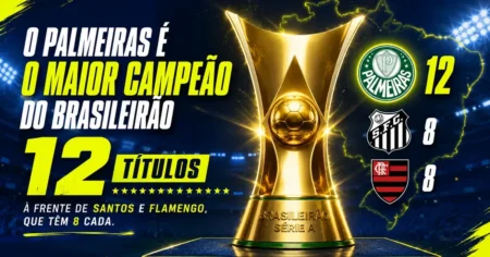 Ranking dos maiores campeões do Brasileirão: Palmeiras com 12 títulos, Santos e Flamengo com 8 cada, com o troféu da Série A