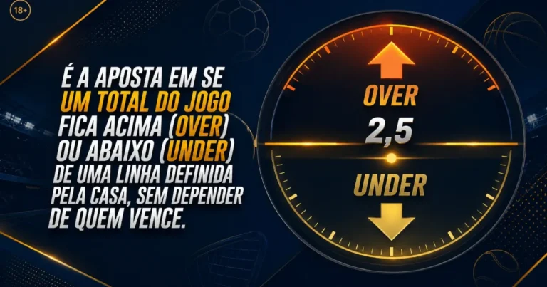 Over/Under nas Apostas: O Que É Mais/Menos Medidor de over e under com linha de referência 2,5 e setas para cima e para baixo em casa de apostas licenciada
