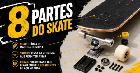 Skate desmontado mostrando as 8 partes: shape de maple, lixa, trucks de alumínio, amortecedores, rodas de poliuretano, rolamentos, parafusos e base
