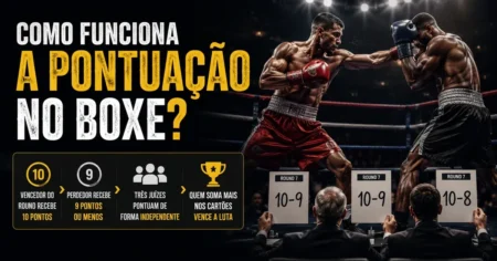Pontuação no Boxe: Sistema de 10 Pontos e Decisões Dois boxeadores trocando golpes no ringue e três juízes com cartões 10-9 e 10-8, ilustrando o sistema de 10 pontos do boxe