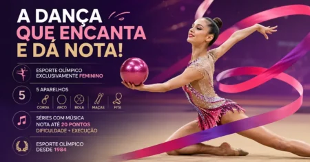 Ginástica Rítmica: O Que É, Aparelhos e Regras Infográfico da ginástica rítmica: esporte olímpico feminino com 5 aparelhos (corda, arco, bola, maças, fita), séries com música e nota até 20 pontos, olímpico desde 1984